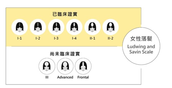 低能量雷射生髮